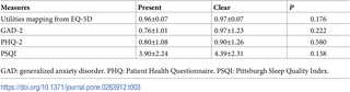 Image for Epidemiology and disease burden of androgenetic alopecia in college freshmen in China: A population-based study