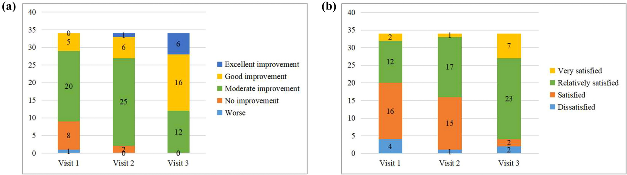 Image for Efficacy and safety of non-insulated fractional microneedle radiofrequency for treating difficult-to-treat rosacea: a 48-week, prospective, observational study